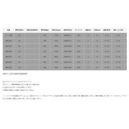 海上釣堀コアスペック2 青物4.5m がまかつ
