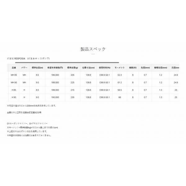 がま鮎 レスポシア H 9.0m がまかつ