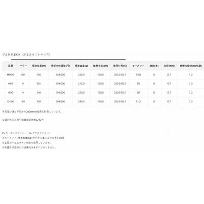 がま鮎 フレキシア XH 9.0m がまかつ