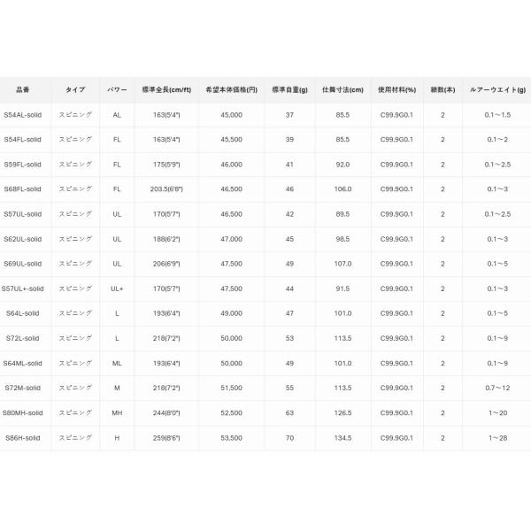 ラグゼ 宵姫 華弐 S59FL-solid 5.9F がまかつ