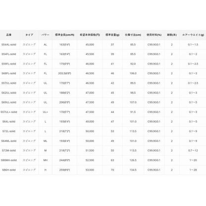 ラグゼ 宵姫 華弐 S59FL-solid 5.9F がまかつ