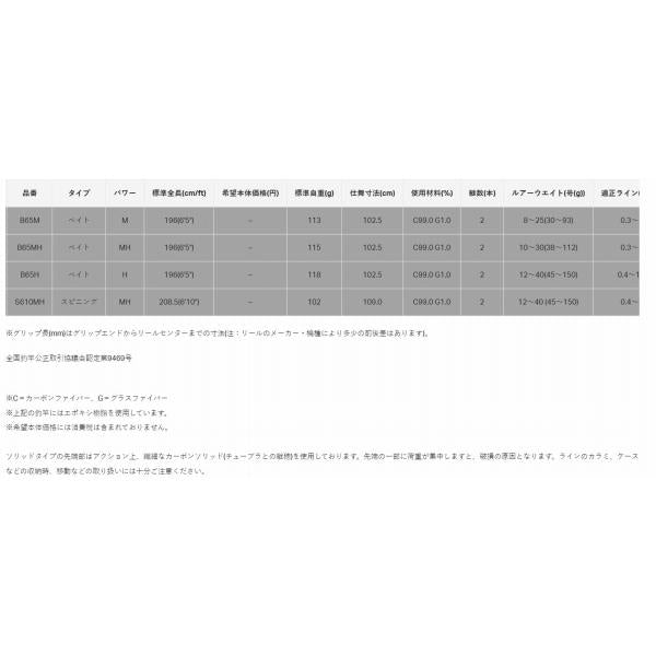 ラグゼ SPEEDMETAL S S610MH 6.10F