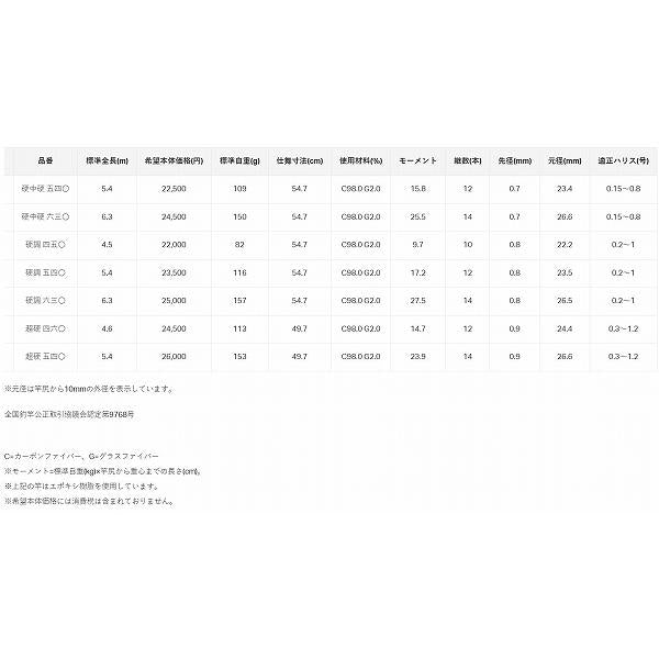 がま渓流　春彩2　硬調　4.5ｍ がまかつ