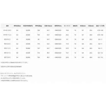 がま渓流　春彩2　硬調　5.4ｍ がまかつ