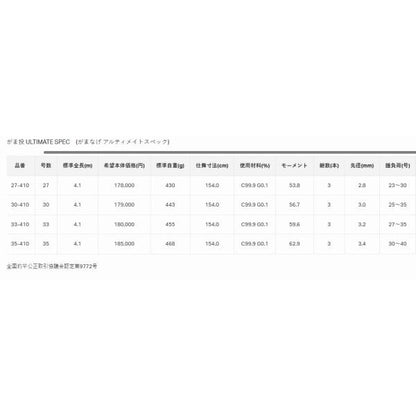 がま投 アルティメイトスペック 30号 4.1m がまかつ