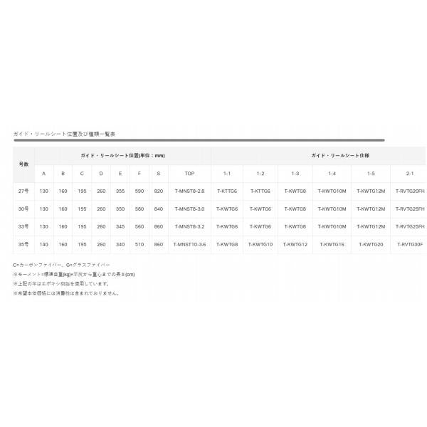 がま投 アルティメイトスペック 30号 4.1m がまかつ