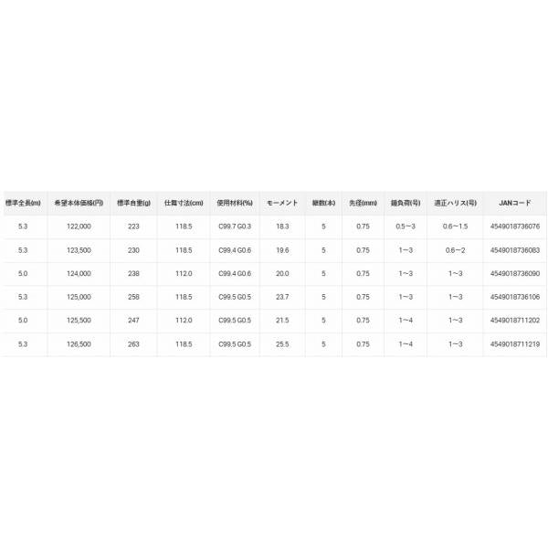 アテンダー3 1.25号 5.3m がまかつ