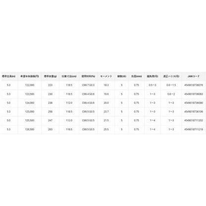 アテンダー3 1.25号 5.3m がまかつ