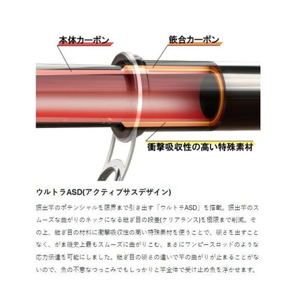 アテンダー3 1.25号 5.3m がまかつ