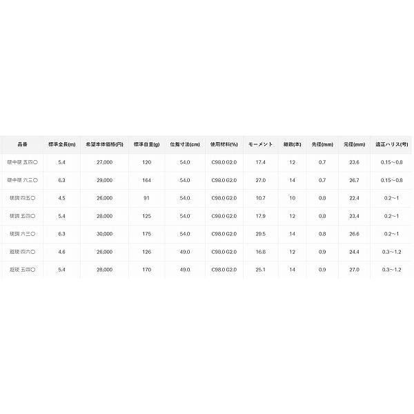 がま渓流　MF 春彩2　硬調 4.5ｍ がまかつ