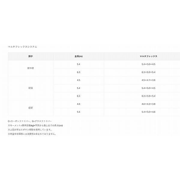 がま渓流　MF 春彩2　硬調 4.5ｍ がまかつ