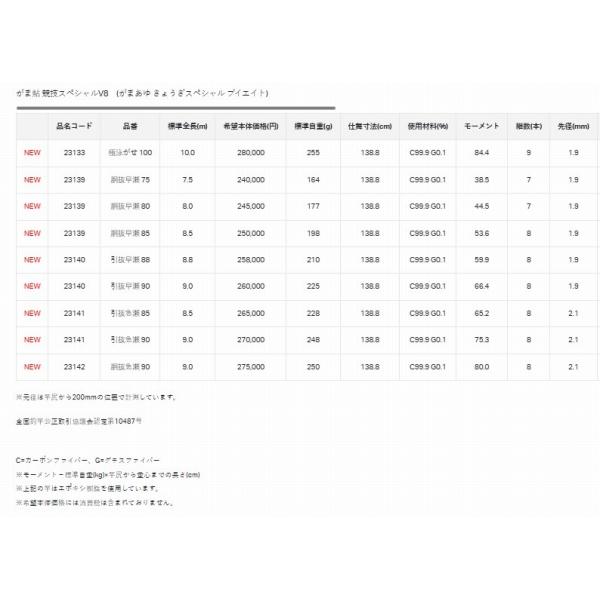 がま鮎 競技スペシャルV8 極泳がせ 10m がまかつ