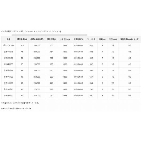 がま鮎 競技スヘ゜シャルV8 引抜早瀬 8.8m がまかつ