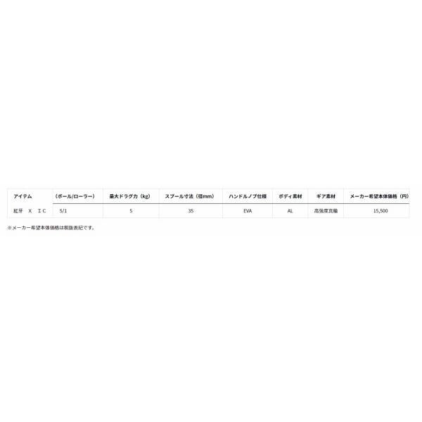 紅牙 X IC ダイワ