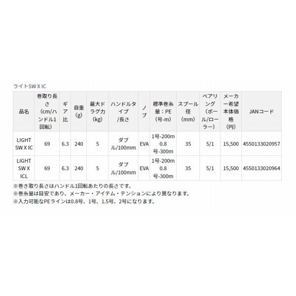 LIGHT SＷ X IC L ダイワ