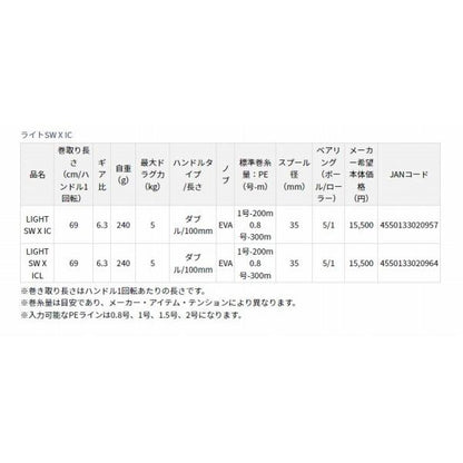 LIGHT SＷ X IC L ダイワ