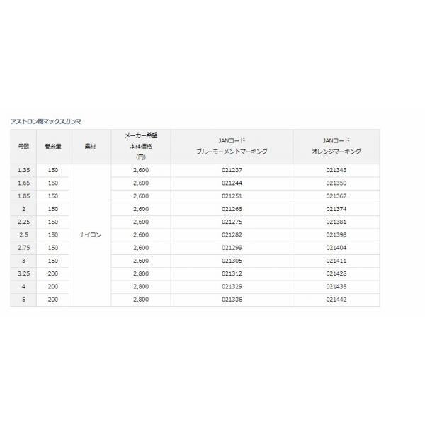 MAXガンマ OM2.5-150 ダイワ
