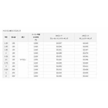 MAXガンマ OM2.5-150 ダイワ