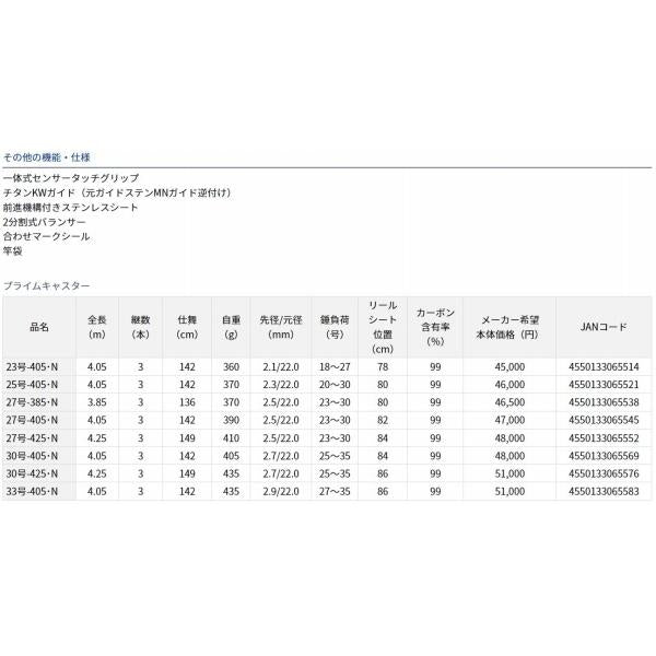プライムキャスター 25405 N ダイワ