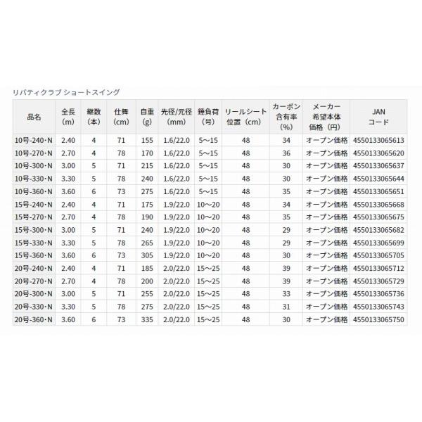 ＬＢＴＣ　ＳＳＷＩＮＧ10300・Ｎ ダイワ