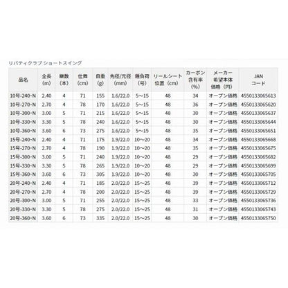 ＬＢＴＣ　ＳＳＷＩＮＧ10300・Ｎ ダイワ