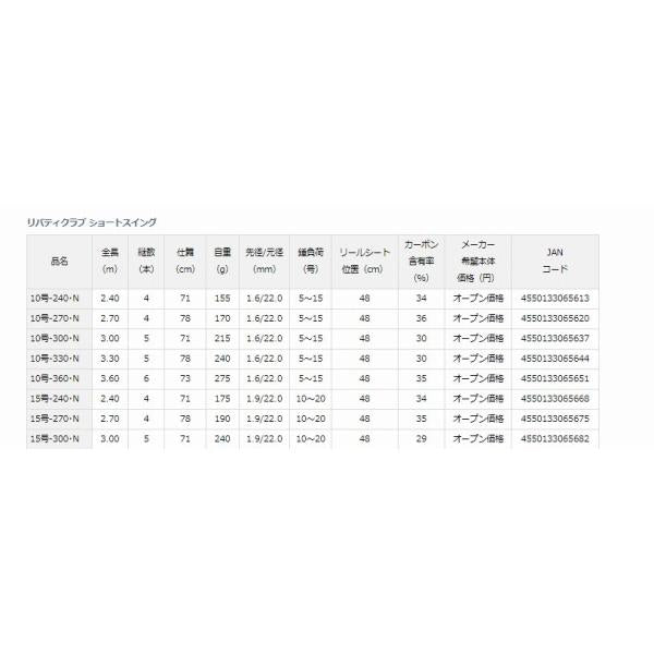 ＬＢＴＣ　ＳＳＷＩＮＧ10300・Ｎ ダイワ