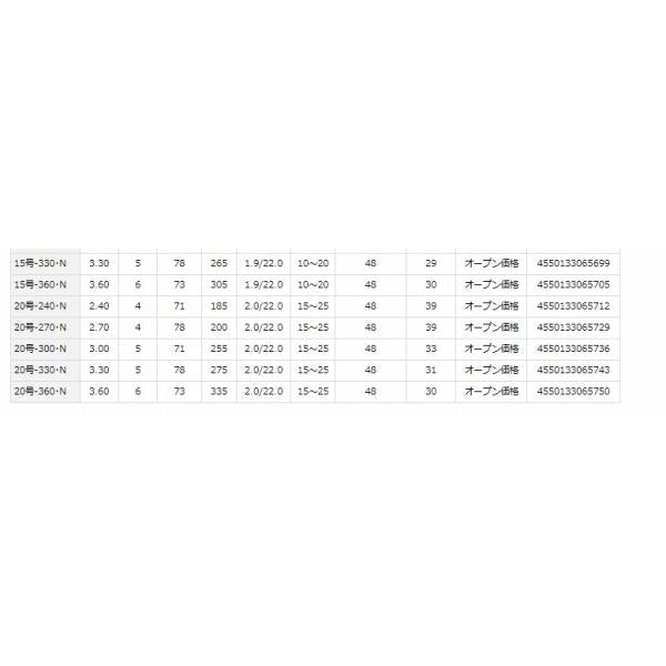 ＬＢＴＣ　ＳＳＷＩＮＧ10300・Ｎ ダイワ