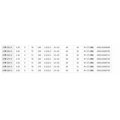 ＬＢＴＣ　ＳＳＷＩＮＧ10300・Ｎ ダイワ