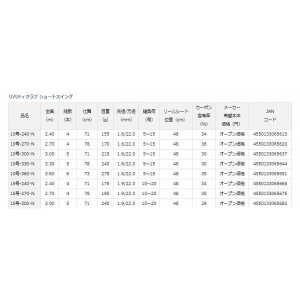 LBTC SSWING10330 N ダイワ