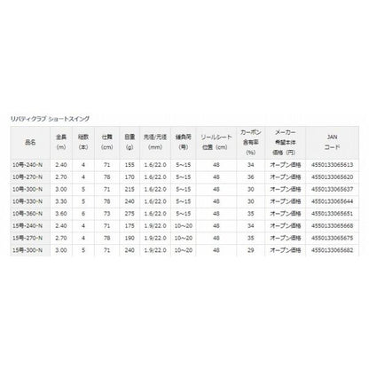 LBTC SSWING10330 N ダイワ