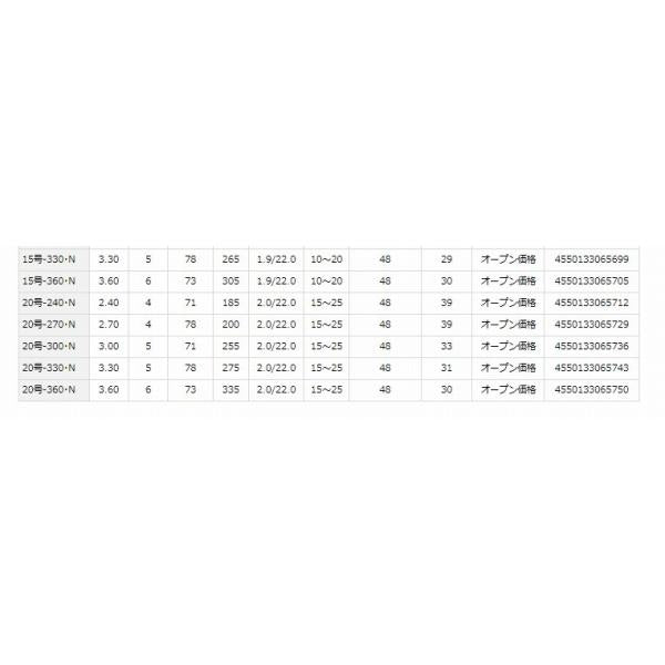 リバティクラブ ショートスイング15-270 ダイワ