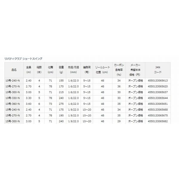 LBTC SSWING15300 N ダイワ