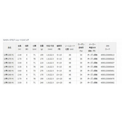 LBTC SSWING15300 N ダイワ