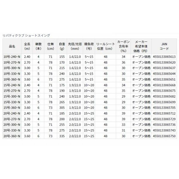 LBTＣ SSWING15330・N ダイワ