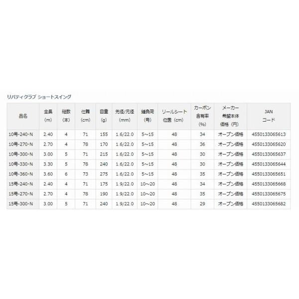 LBTＣ SSWING15330・N ダイワ