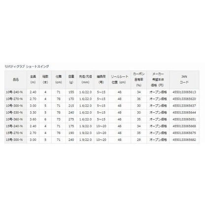 LBTＣ SSWING15330・N ダイワ