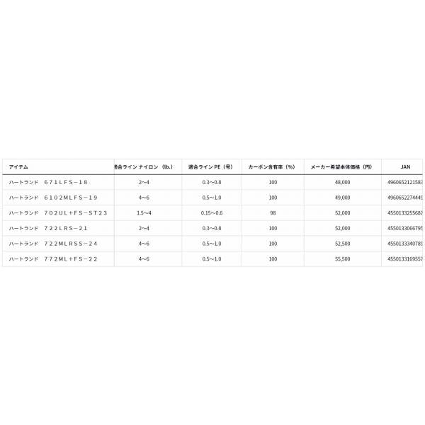 ハートランド 722LRS21 ダイワ