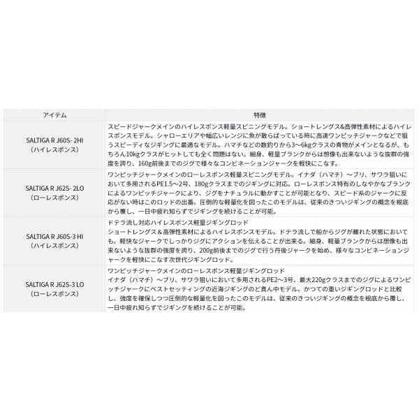 ソルティガ R J60S2 HI ダイワ