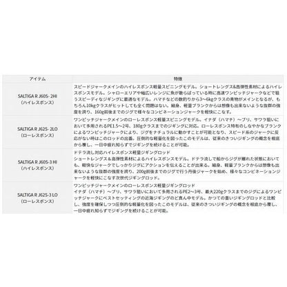 ソルティガ R J60S2 HI ダイワ