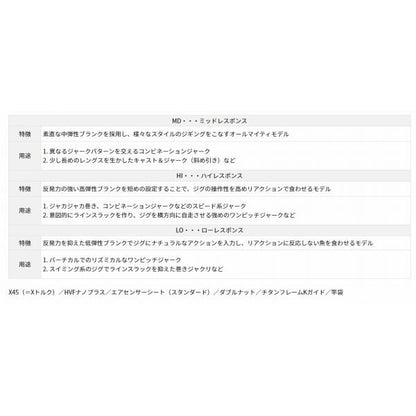 ソルティガ R J60S2 HI ダイワ