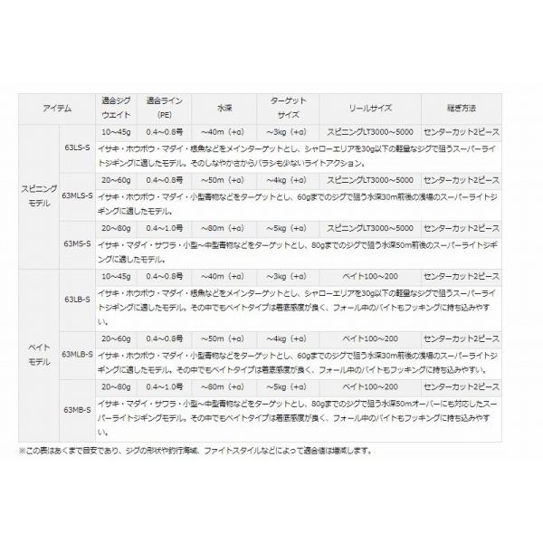 ヴァデル SLJ エアポータブル 63MB-S ダイワ