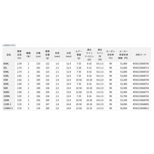 ラブラックス AGS 110M-3・N ダイワ