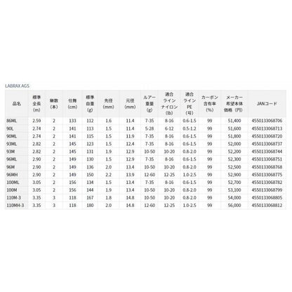 ラブラックス AGS 110M-3・N ダイワ
