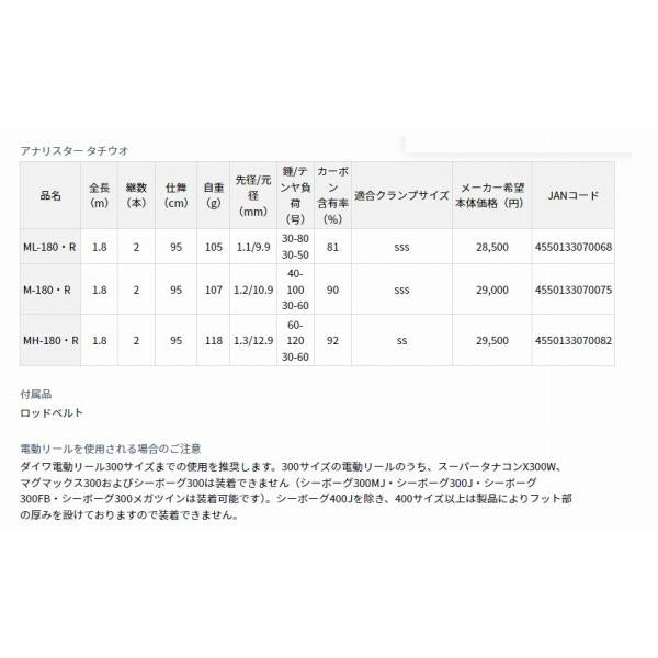 アナリスター タチウオ ML-180 R ダイワ