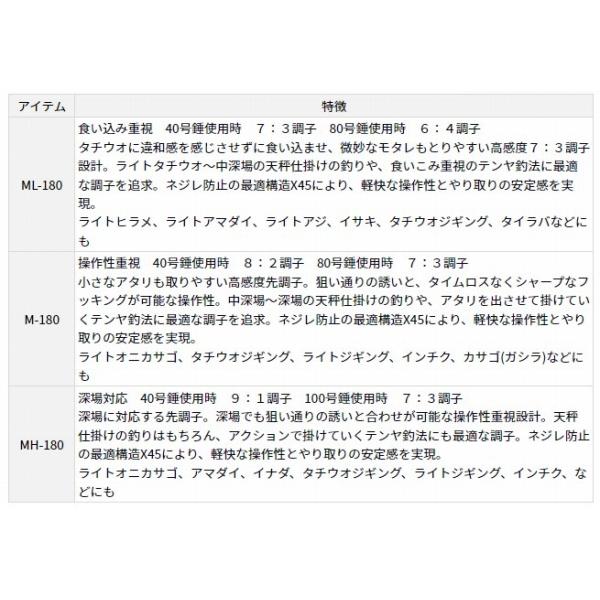 アナリスター タチウオ ML-180 R ダイワ