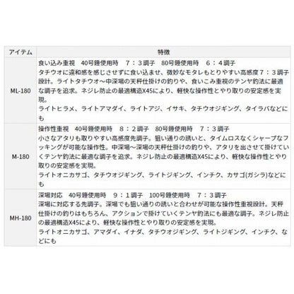 アナリスター タチウオ ML-180 R ダイワ