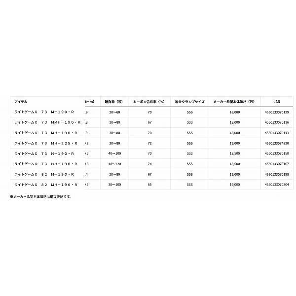 ライトゲームX 73 M－190 R ダイワ