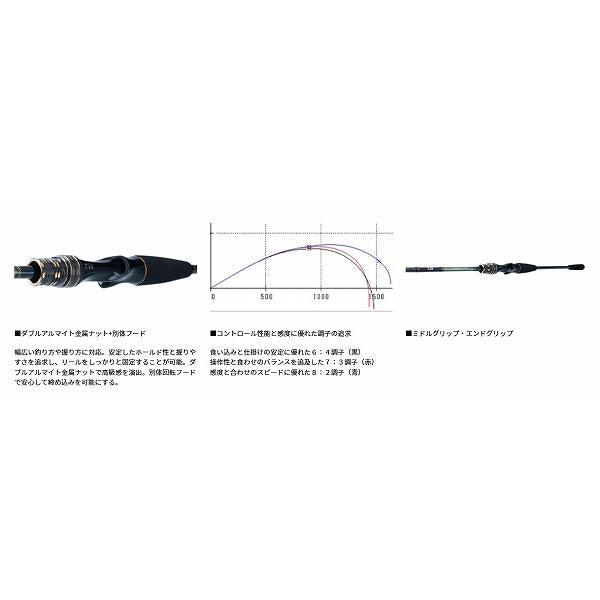 ライトゲームX 73 M－190 R ダイワ