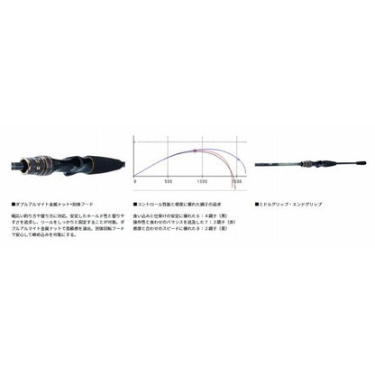ライトゲームＸ　73　ＭＭＨ－190・Ｒ ダイワ