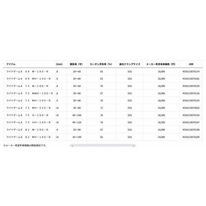 ライトゲームＸ　82　ＭＨ－190・Ｒ ダイワ
